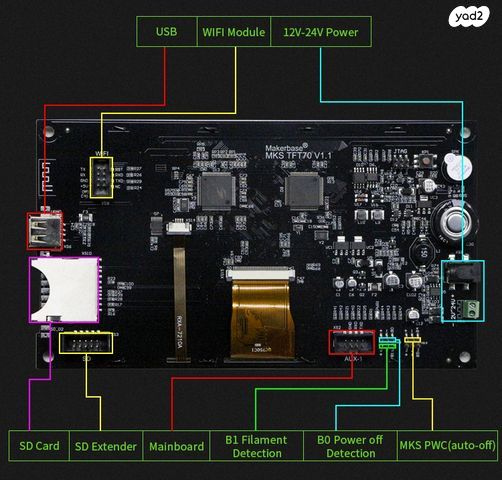 בקר שליטה מדהים TFT70