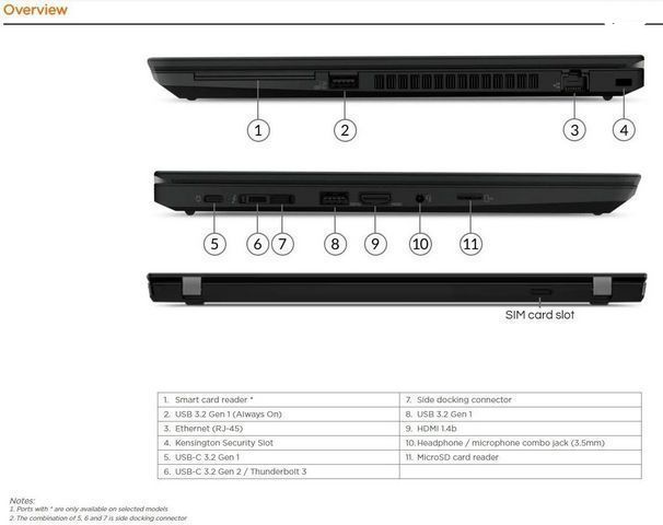 Lenovo ThinkPad P15s (Gen2)