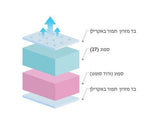 זוג מזרנים