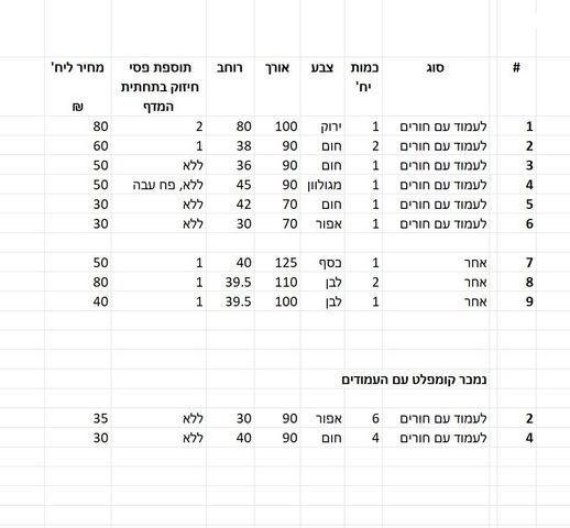 מדפי מתכת מודולריים ואחרים