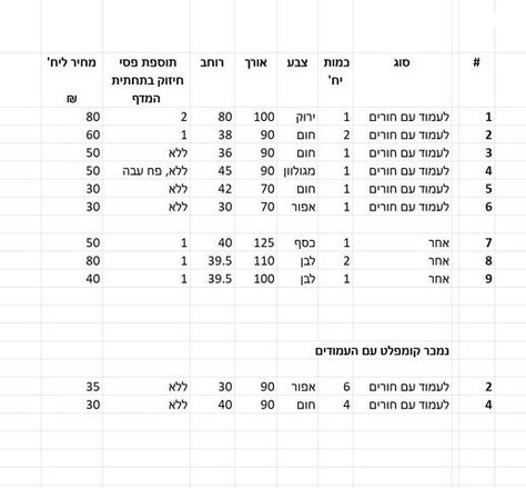 מדפי מתכת מודולריים ואחרים