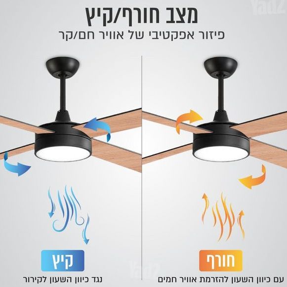 מאוורר תקרה