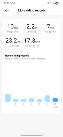 קורקינט Xiaomi Scooter 4 Lite