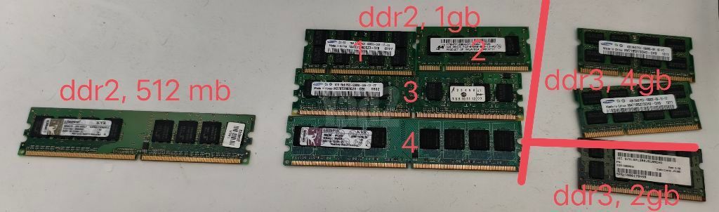 Ram של ddr3/ddr2