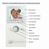 שנאי לאינטרקום VISIONET