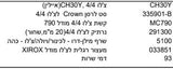 צ'לו 3/4
