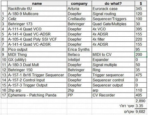 סינט מודולרי - modular synth