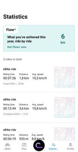 Trek Rail+9.7