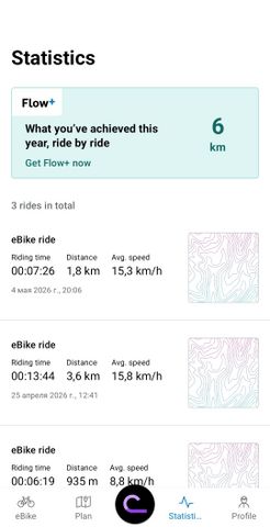 Trek Rail+9.7