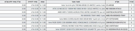 מחשב גיימינג / Ai