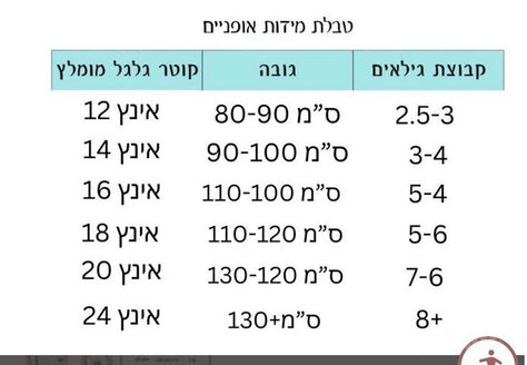 אופנים