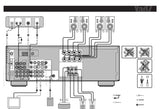 רסיבר YAMAHA RX-V420
