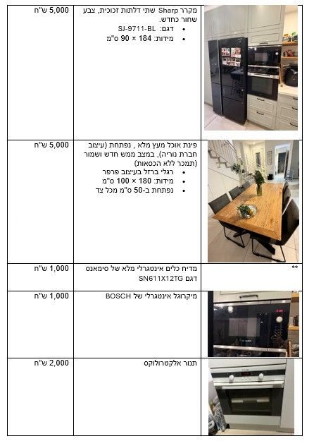 תכולת דירה