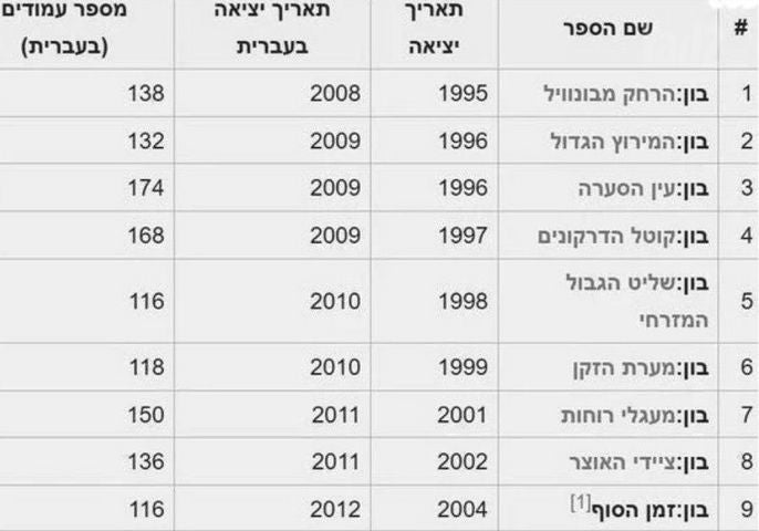 עשרה ספרי בון
