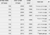 עשרה ספרי בון