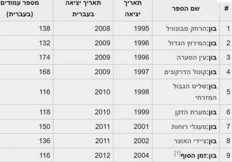 עשרה ספרי בון