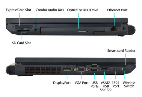 IBM/Lenovo ThinkPad T510+Dock