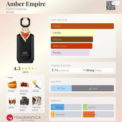 AmberEmpire FrenchAvenue בושם