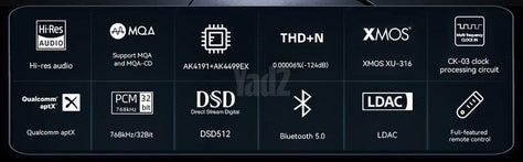 Dac preamp