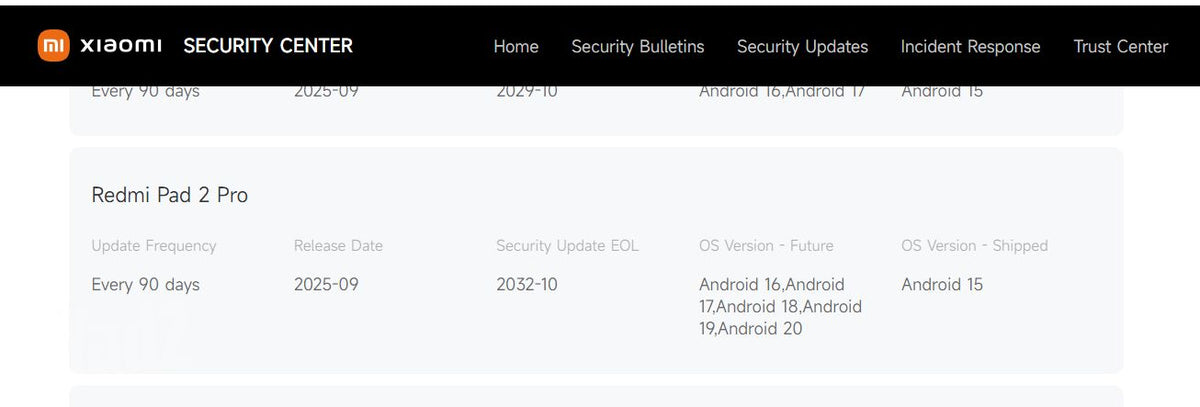 טאבלט 256 Redmi Pad Pro 2