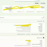 I7 LENOVO  WIN 11  WIFI בלוטוס