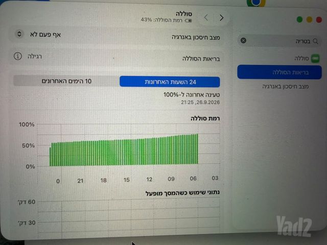 MacBook Pro 16" 2019 32GB RAM
