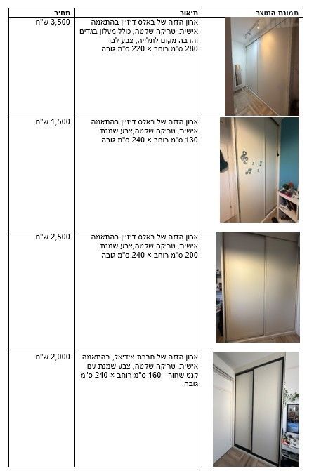 תכולת דירה