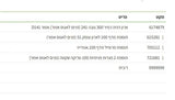 ארון