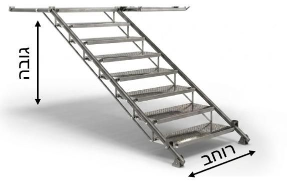 דרגות מתכת