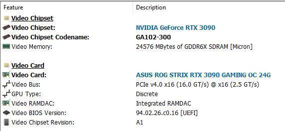 כרטיס מסך  Asus Rog Strix 3090