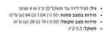 טיולון חדש