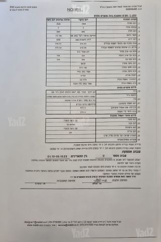 מטבח מלא