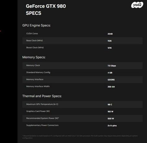 כרטיס מסך GTX 980Ti