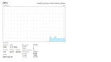 Lenovo M920 i7/32GB - SSD 1 TB