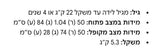 טיולון חדש