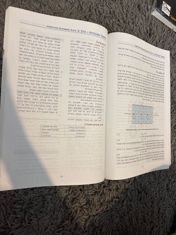 חשמל ומגנטיות