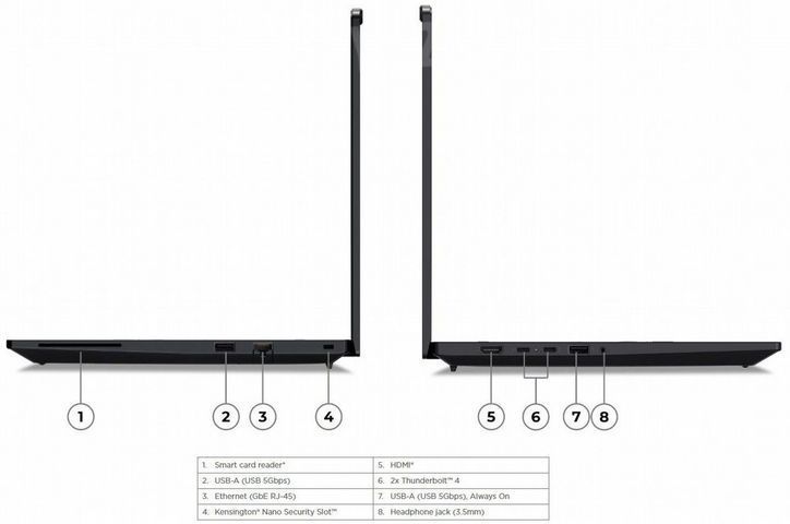 Lenovo ThinkPad P14s Gen 6
