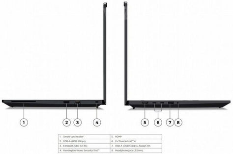Lenovo ThinkPad P14s Gen 6