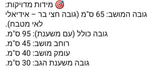 כסאות בר