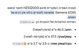 תבנית לתנור