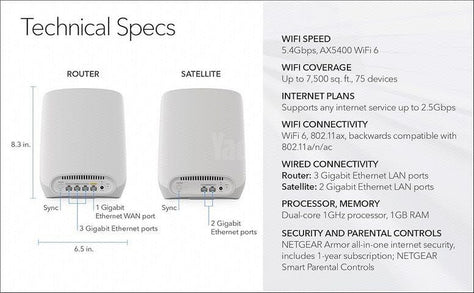 Netgear Orbi RBK763s