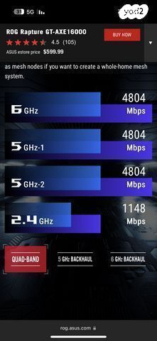 Asus rapture GT-AXE 16000