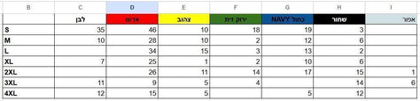 סטוק של 500 חולצות כותנה