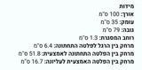 קונסולה