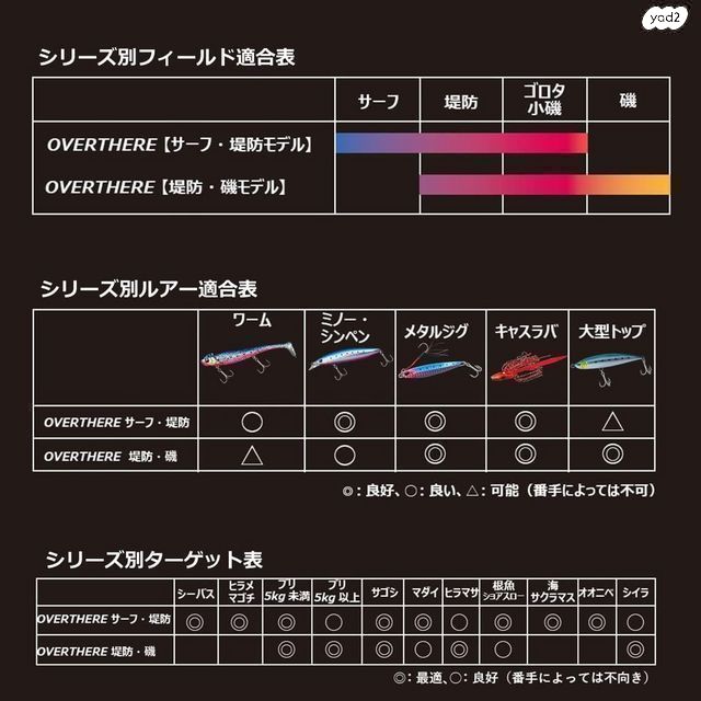DAIWA 109MH OVER THERE