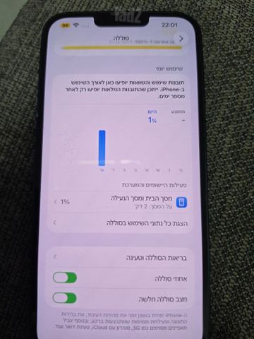 IPHONE 14 PLUS