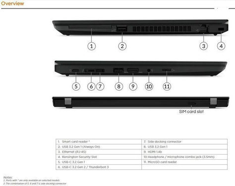 Lenovo ThinkPad P15s (Gen2)