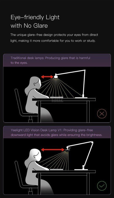 Yeelight LED Desk Lamp V1 Pro