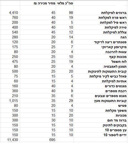 סטוק צעצועים 350 פריטים
