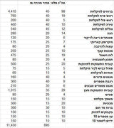 סטוק צעצועים 350 פריטים